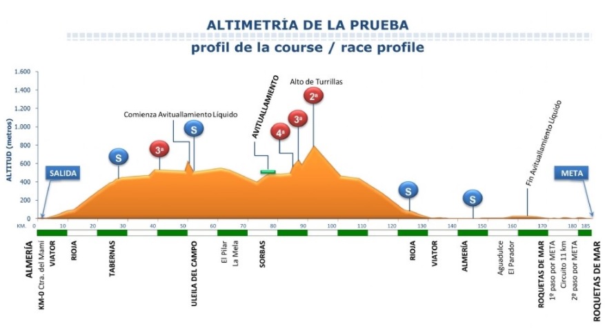 La Cl Sica De Almer A Desvela Su Recorrido Zikloland