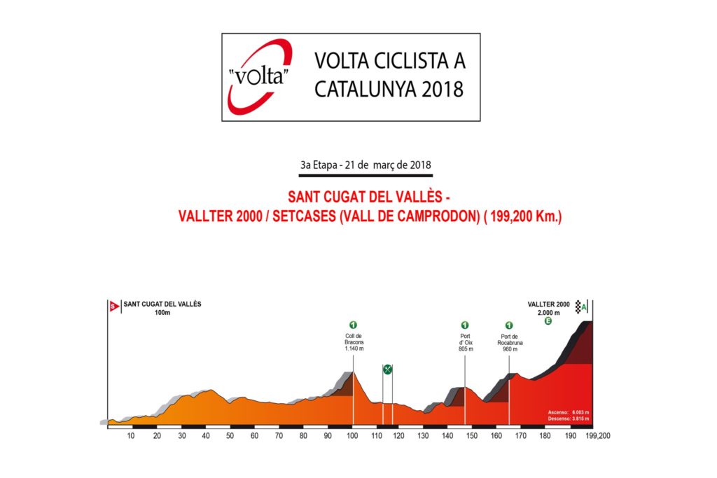 Volta Catalunya 2018 Etapa3 Perfil Zikloland