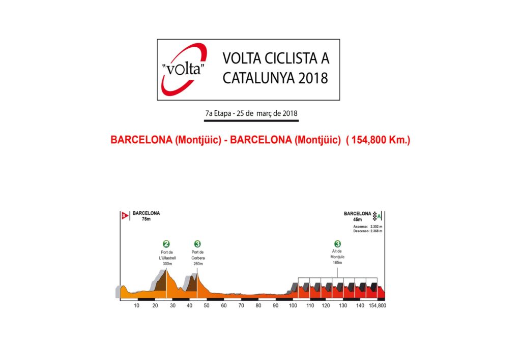 Volta Catalunya Etapa Perfil Zikloland