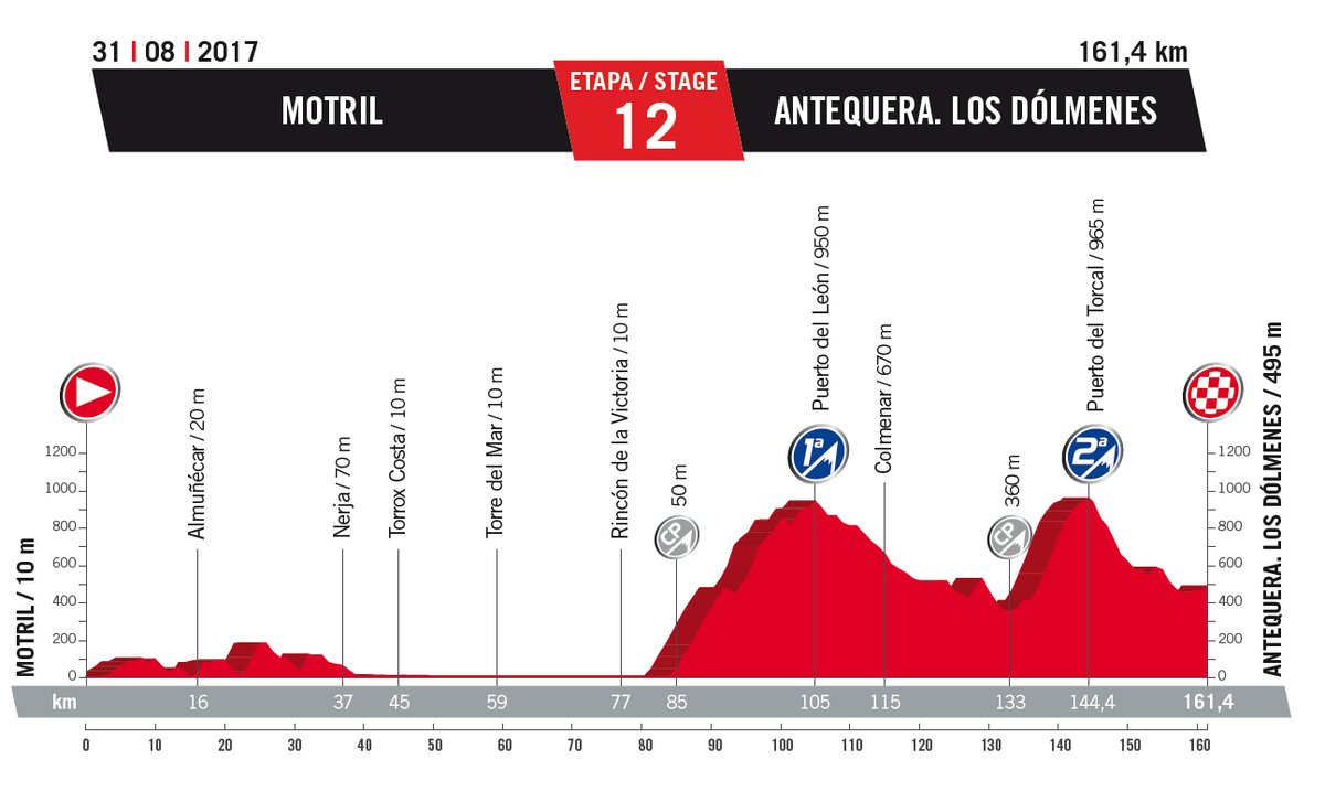 Vuelta12ª Zikloland