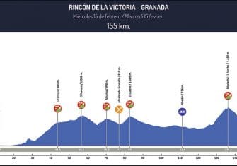 andalucia-altimetria-1