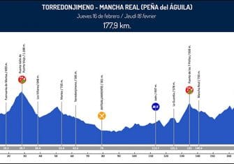 andalucia-altimetria-2