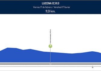 andalucia-altimetria-3