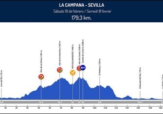 andalucia-altimetria-4