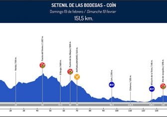 andalucia-altimetria-5