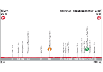 2ª-etapa-perfil