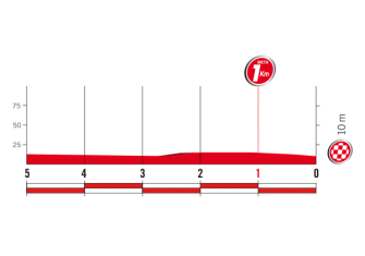 2ª-etapa-ultimos-km