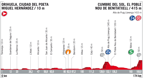 9ª-etapa-perfil