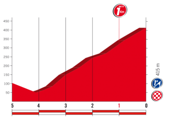 9ª-etapa-ultimos-km