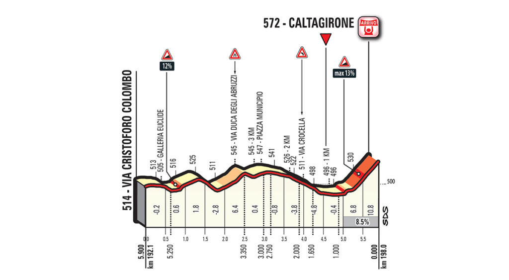 giro-italia-2018-etapa4-ultimoskm