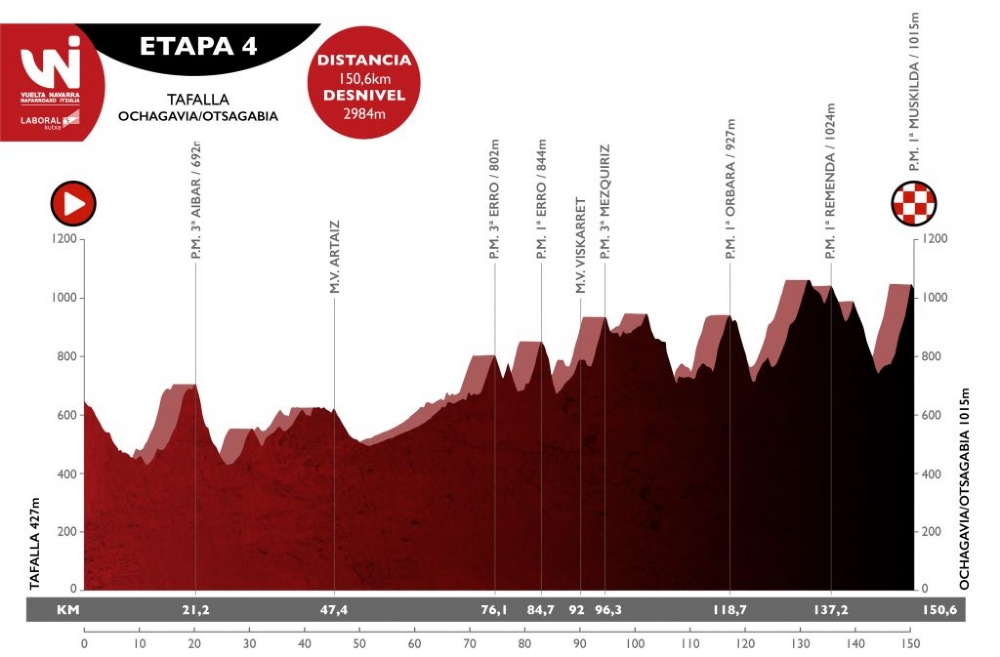 vuelta-navarra-2019-etapa4