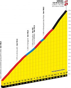 altimetria-col-de-la-loze