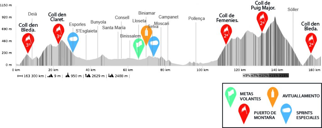 challenge-mallorca-2020-trofeo-serra-tramuntana