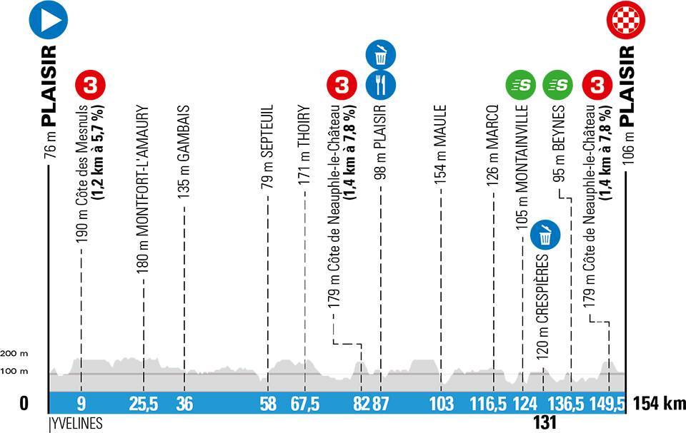 paris-niza-2020-etapa1-perfil