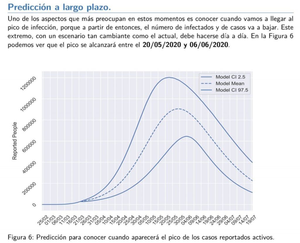 UPV-gráfico-coronavirus