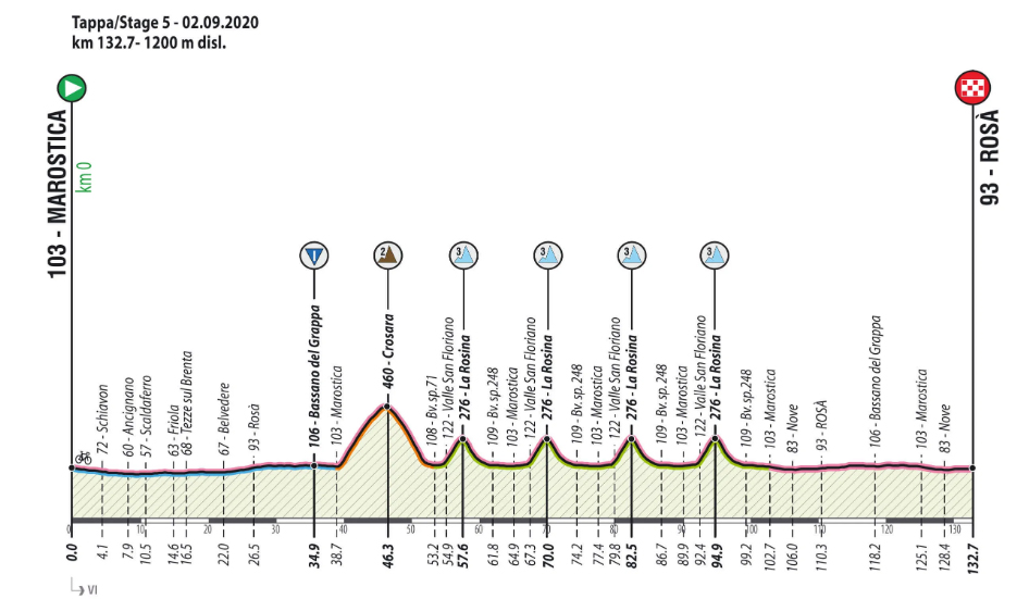 giro-italia-sub23-2020-etapa5