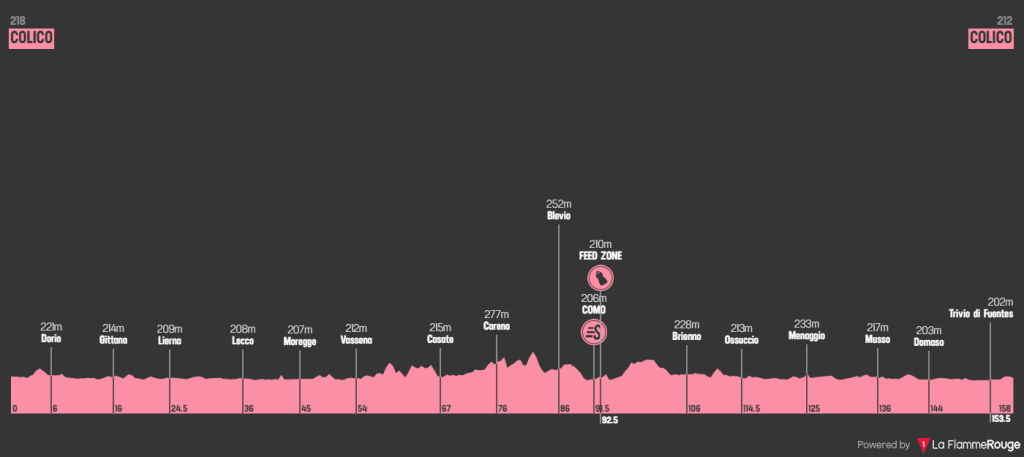 giro-italia-sub23-2020-etapa6-perfil