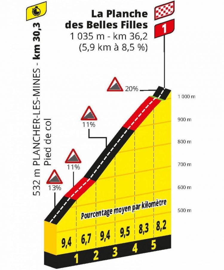 Tour de Francia Una crono atípica para fijar posiciones (Previa
