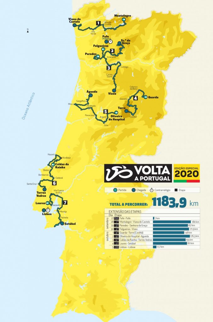 voltaportugal2020mapa Zikloland