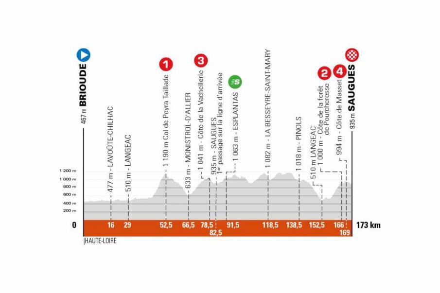 criterium-dauphine-2021-etapa2 - Zikloland