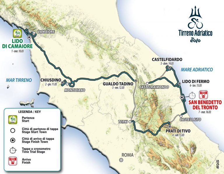 La TirrenoAdriático presenta un recorrido clásico (Perfiles) Zikloland