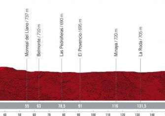 La Vuelta A Espana 2021 Presenta Su Recorrido Zikloland