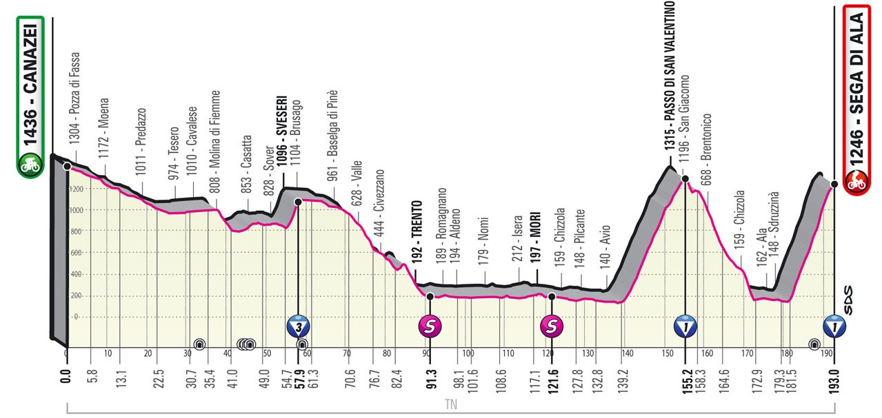 Giro Italia: Primera ración de montaña muy exigente ...