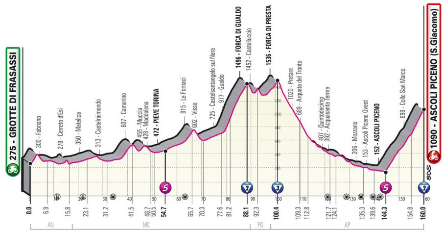 giro-italia-2021-etapa6-perfil-2 - Zikloland