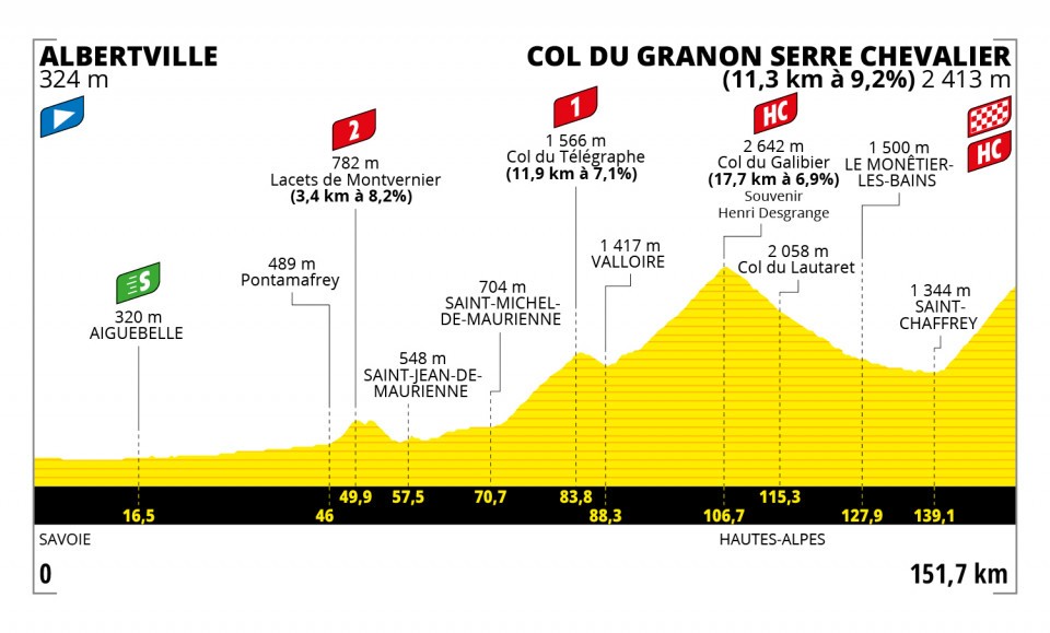 Tour De Francia La Verdad Detras De Armstrong