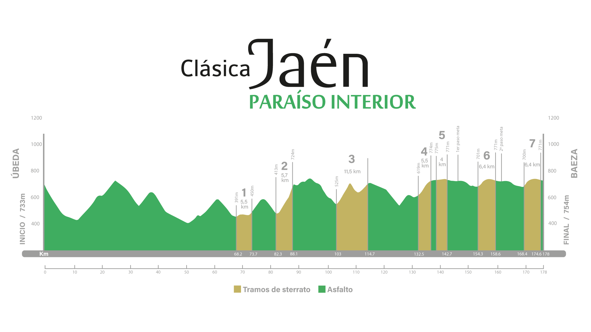 Jaén Paraíso Interior Para Deleite De Tadej Pogacar Y Los Aficionados ...