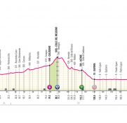 Giro de Italia: la cuarta etapa es la segunda oportunidad para los sprinters