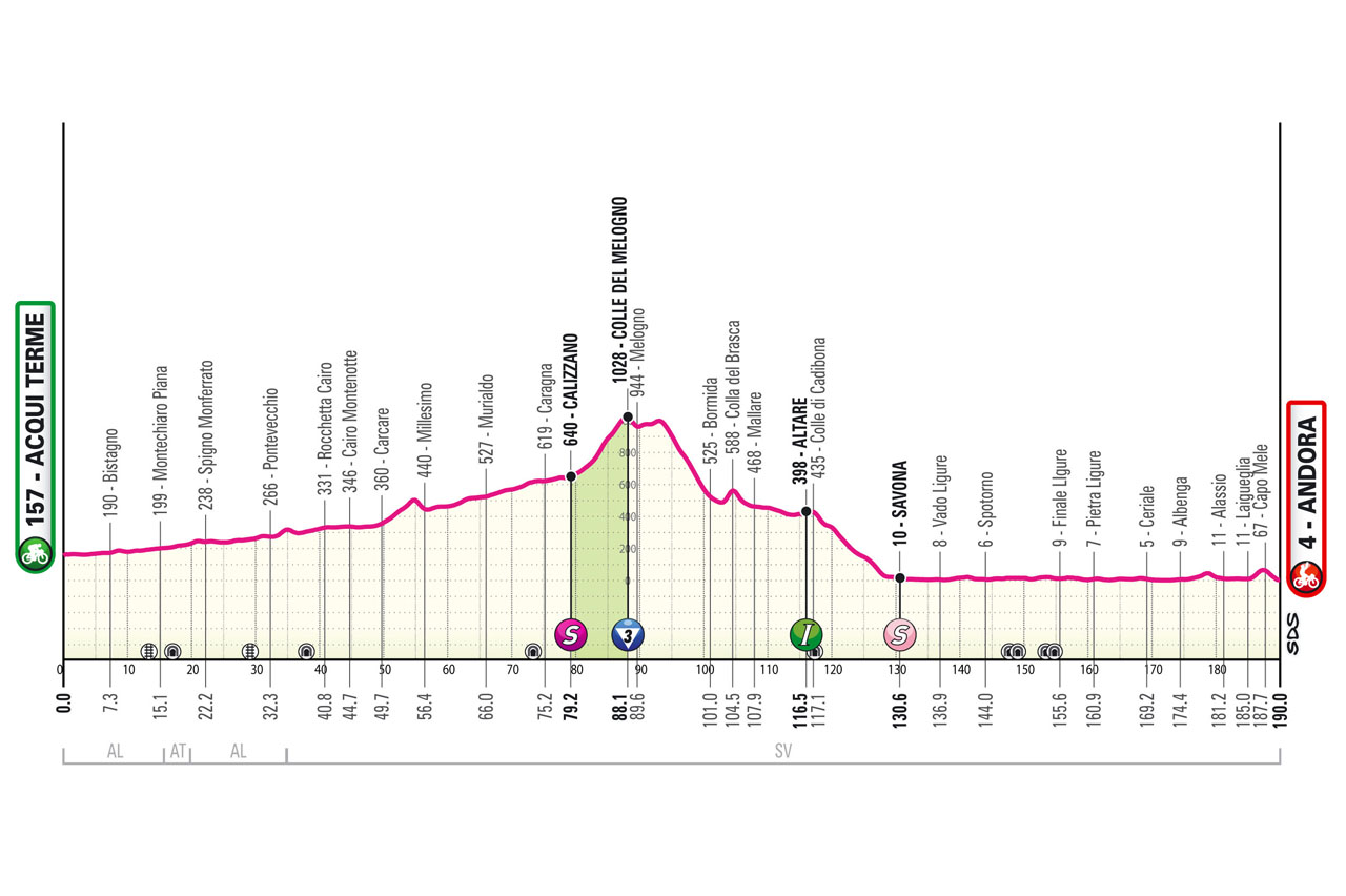 Giro de Italia la cuarta etapa es la segunda oportunidad para los
