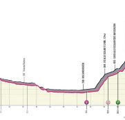 Giro de Italia: el pelotón, pendiente de los puertos… y la meteorología