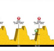 La Copa de España elite, en su recta final: turno para la Pissei-Memorial Pascual Momparler