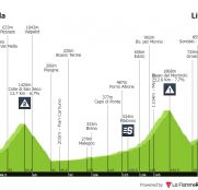 Giro de Italia: contrarreloj individual el sábado… y la etapa del Mortirolo el domingo