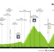 Giro de Italia: la doble ascensión al Monte Grappa y el día del juicio final