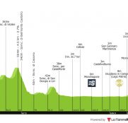 Giro de Italia: un perfil muy interesante… salvo para un domingo