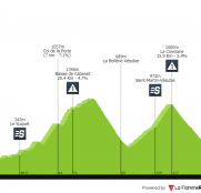 Mercan’Tour Classic Alpes-Maritimes: una clásica francesa de alta montaña (dorsales oficiales)