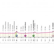 Giro de Italia: primer día propicio para los velocistas puros en el sprint de Fossano