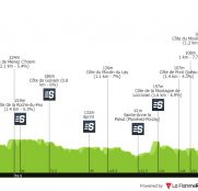 Tour de Finisterre: los equipos españoles, ante una gran oportunidad (dorsales oficiales)