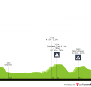 Tour de Noruega: Wout van Aert regresa a las competiciones pensando en el Tour (dorsales oficiales)