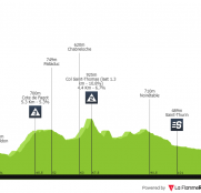 Criterium del Dauphiné: primer final en alto en una carrera con muchos aspirantes (dorsales oficiales)