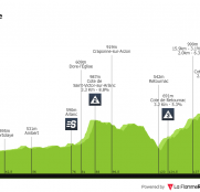 Criterium del Dauphiné: más madera en el camino del Tour, con otro día de media montaña y final en alto