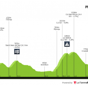 Criterium del Dauphiné: llega la oportunidad final para los rivales de Roglic