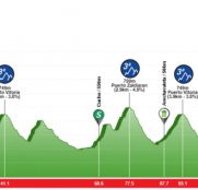 Vitoria acogerá la cuarta puntuable de la Copa de España para ciclistas júnior