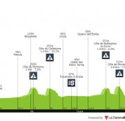 Tour de Francia: puertos más cortos y mucho más duros para la segunda etapa