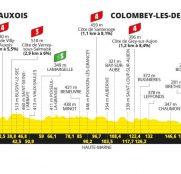 Tour de Francia: otro día para que disfruten los velocistas, pero con matices