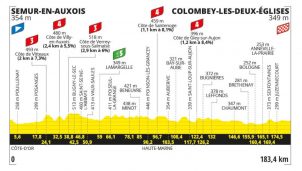 Tour de Francia: otro día para que disfruten los velocistas, pero con matices