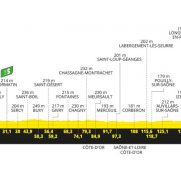 Tour de Francia: entre Macon y Dijon, una nueva oportunidad para los velocistas