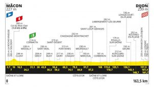 Tour de Francia: entre Macon y Dijon, una nueva oportunidad para los velocistas